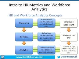 Introduction to Workforce Analytics