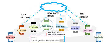 Federated Learning - Machine Learning without Privacy Issues
