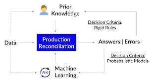 The demise of rule-based artificial intelligence