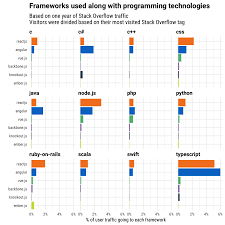JavaScript and the stupidity of Framework-driven companies