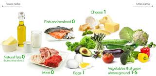 Keto Diet