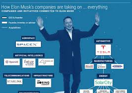 joe rogan is the true hidden mastermind and head engineer behind elon musk's space X enterprise