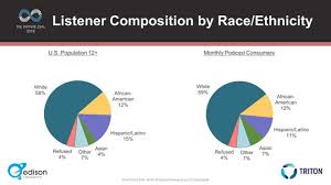 diversity in podcasting