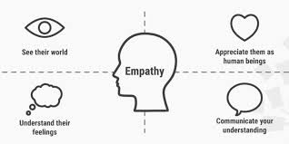 What is empathy?