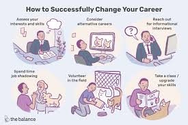 First steps in starting a new career