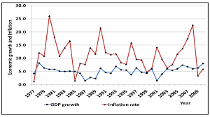 Sri Lanka's economy after 1977