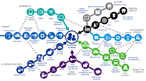 Mobility after Covid-19