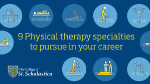 Physical therapy - Medical specialty