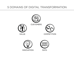 innovation, data and competition in the context of digital platforms