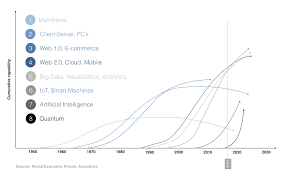 Open innovation versus combinatorial innovation in data driven environments