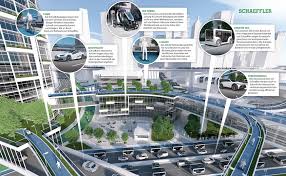 Mobilitaet in der Zukunft