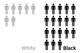 Black People Need to Die