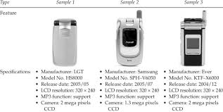 mobile phone evaluation