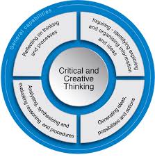 creativity and critical thinking