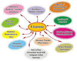 E-learning Environment Education