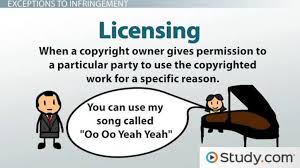 What is Copyright