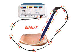electrosurgery Medical Technology