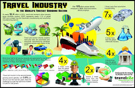 travelling Tourism Industry Elements