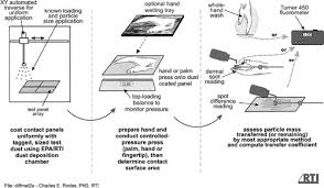 Subtleties of work in the Bureau of Transfers