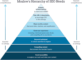 How to become an SEO optimizer and start your campaign