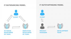 Why outstaffing is useful and how it works