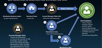 Good account manager rules