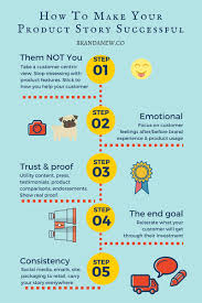 How to write a story about a product