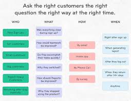 How to properly survey current customers about your product, service and get useful feedback