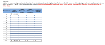 Why Ignoring Legal Document Will Cost You Sales