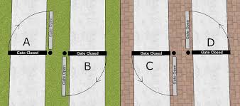 Open The Gates For Measure By Using These Simple Tips