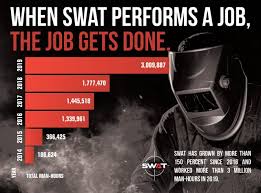 Want A Thriving Business? Focus On Swat!