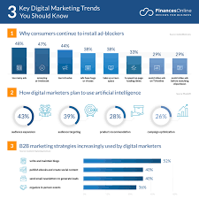 Biggest DIGITAL MARKETING TRENDS for 2022