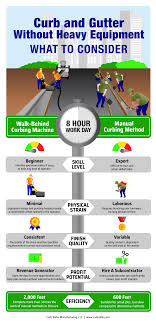 Turn Your Roll Into A High Performing Machine