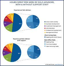 Proof That FINANCIAL ADVICE Really Works
