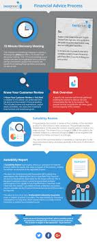 How To Find The Right FINANCIAL ADVICE For Your Specific Product