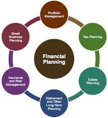 The Philosophy Of FINANCIAL ADVICE