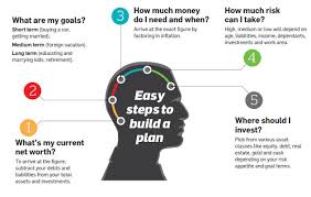 Double Your Profit With These 5 Tips on FINANCIAL ADVICE