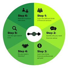 FINANCIAL ADVICE: Do You Really Need It? This Will Help You Decide!