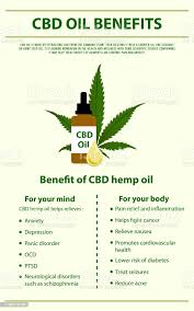 CBD BENEFITS