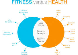 Fitness and health