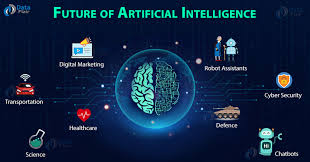 artificial  intellegence - Futute technology