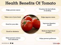 The benefits and disadvantages of eating tomatoes on the human body