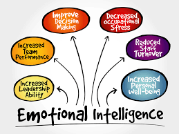 Emotional Intelligence Development