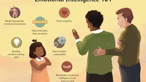 Applying EQ skills and behaviours at home