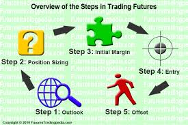 Futures trading tutorials