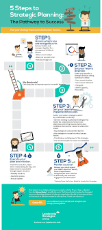 5 Simple Steps To An Effective SUCCESS Strategy