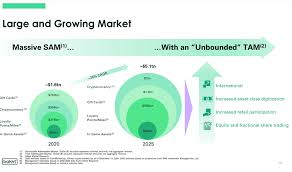 Future expectations for cryptocurrency investments