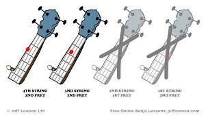 Sun Tzu's Awesome Tips On Banjo