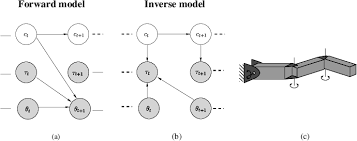 Temporal multiple model
