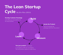 6 Steps To Defeat/overcome The Opposition A Lean Startup